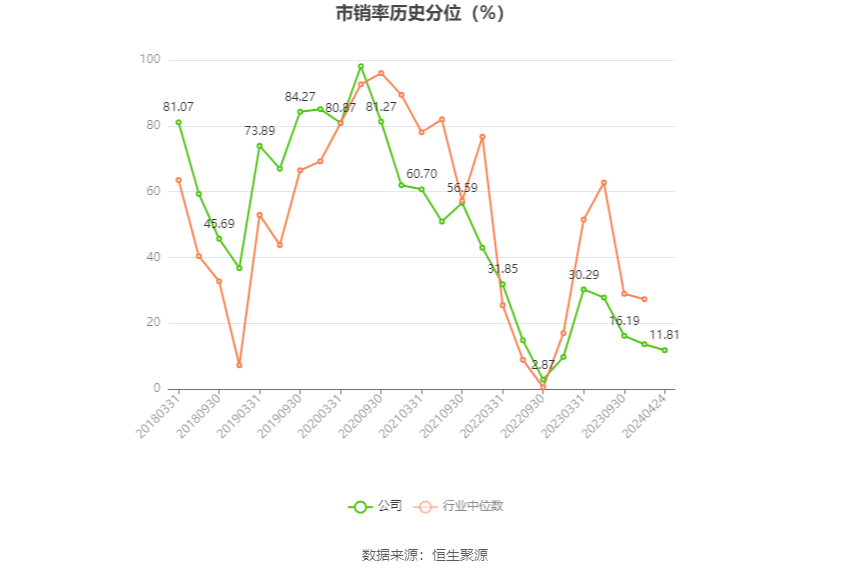 绿盟科技：2023年亏损9.77亿元