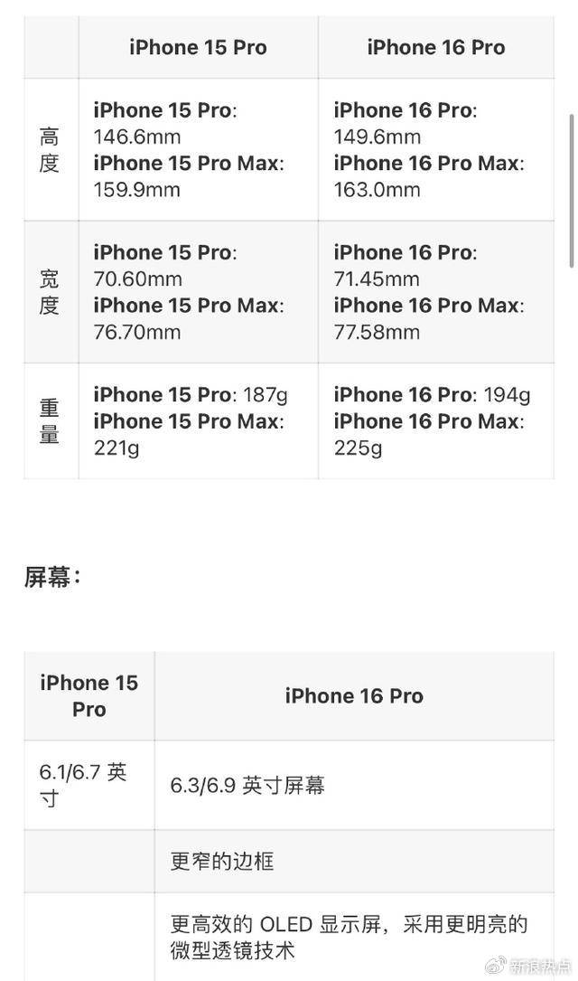 iPhone 16 新功能和售价曝光！
