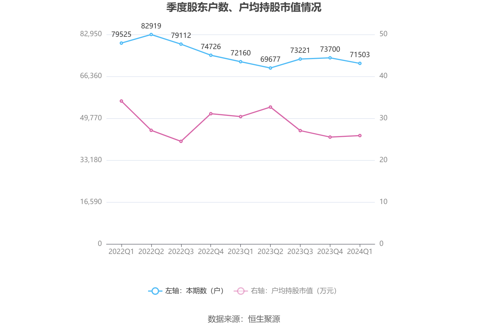 步长制药：2024年第一季度净利润1.14亿元 同比下降74.96%