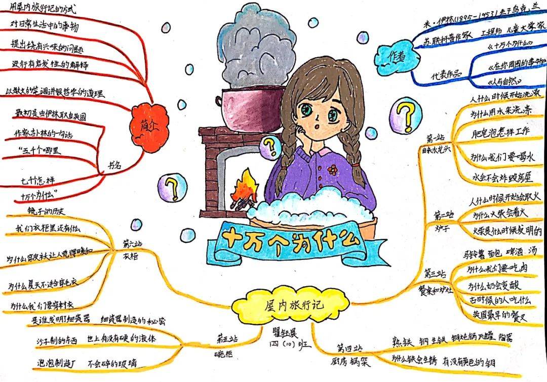 通州区实验小学班际漂读思维导图优秀作品展