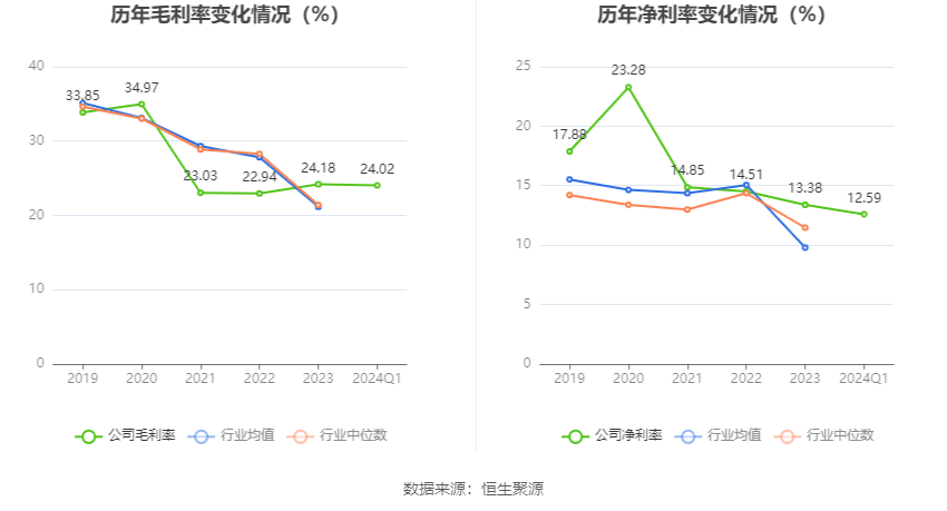华康股份：2024年第一季度净利润7999.86万元 同比下降11.15%