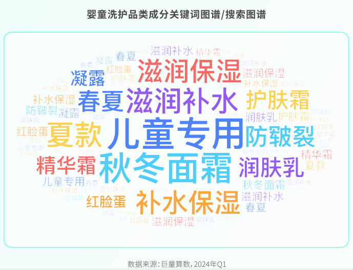 米乐m6：透过品类趋势探寻增长新机《母婴行业趋势报告》重磅首发！(图5)