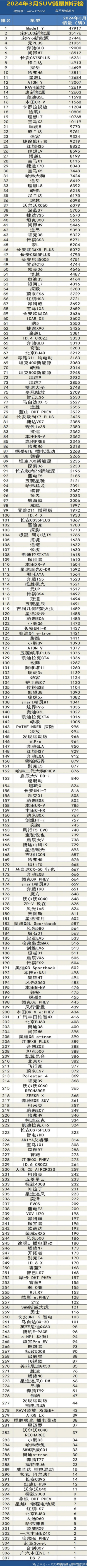 3月国内suv销量排行