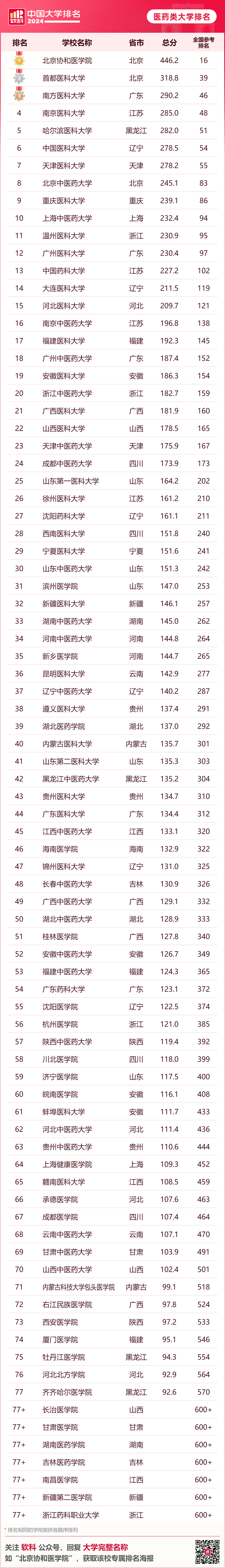 中国大学排行榜2020(中国大学排行榜2020年最新)