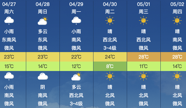 昌平地区4月27日(星期六)天气预报&尾号限行