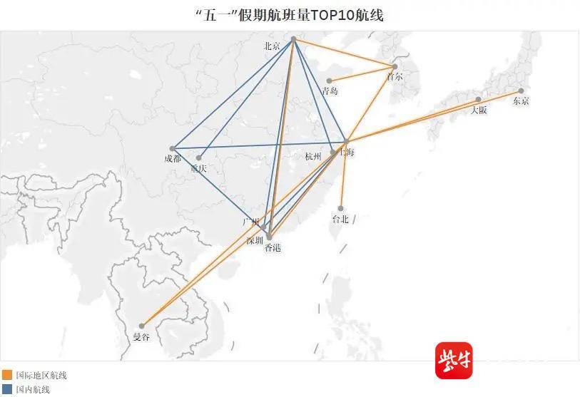 "五一"假期境内航班或迎史上最忙季_城市_上海_航线