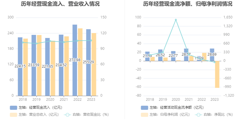 纳思达：2023年亏损61.85亿元