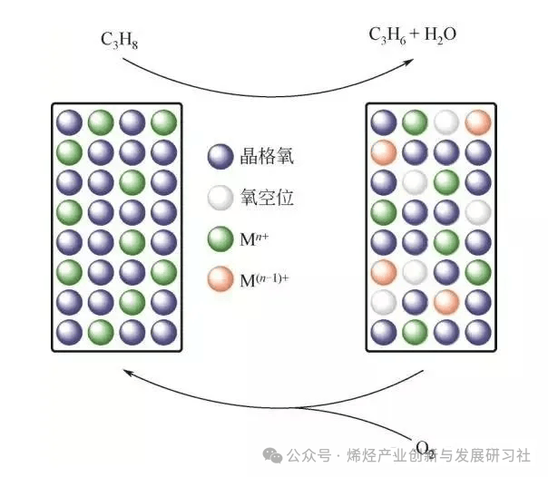 干货！PDH工艺、原理、催化剂及未来……
