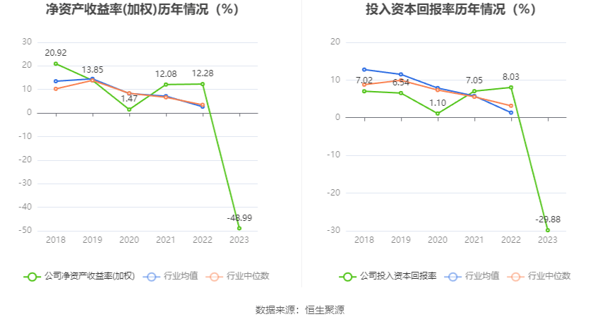 纳思达：2023年亏损61.85亿元