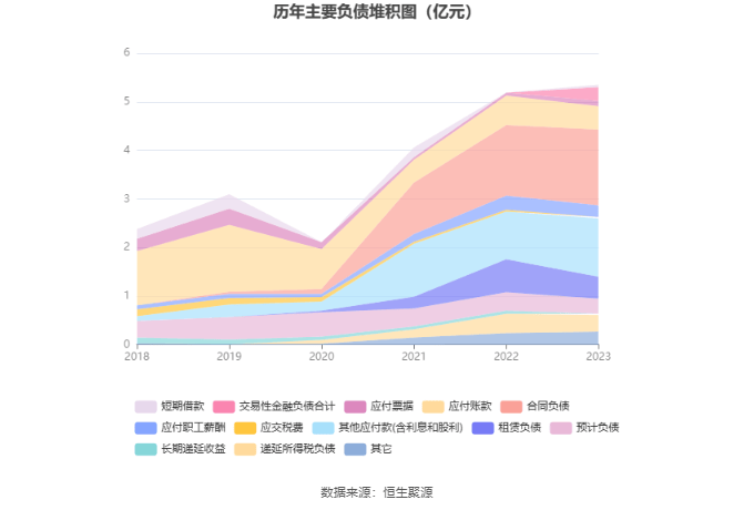 古鳌科技：2023年亏损7506.74万元