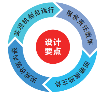 企业安全文化建设实践经验 | 怎样建立安全生产正向激励机制?