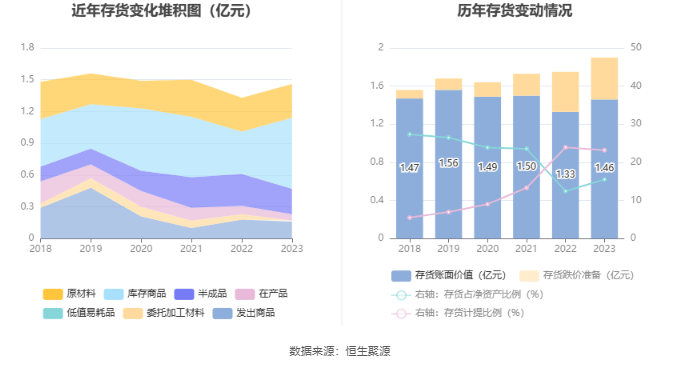 古鳌科技：2023年亏损7506.74万元