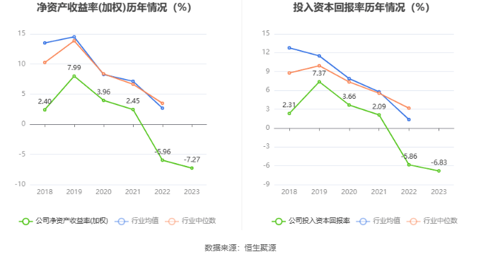 古鳌科技：2023年亏损7506.74万元