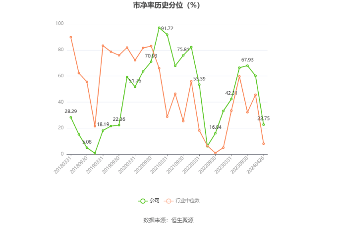 古鳌科技：2023年亏损7506.74万元