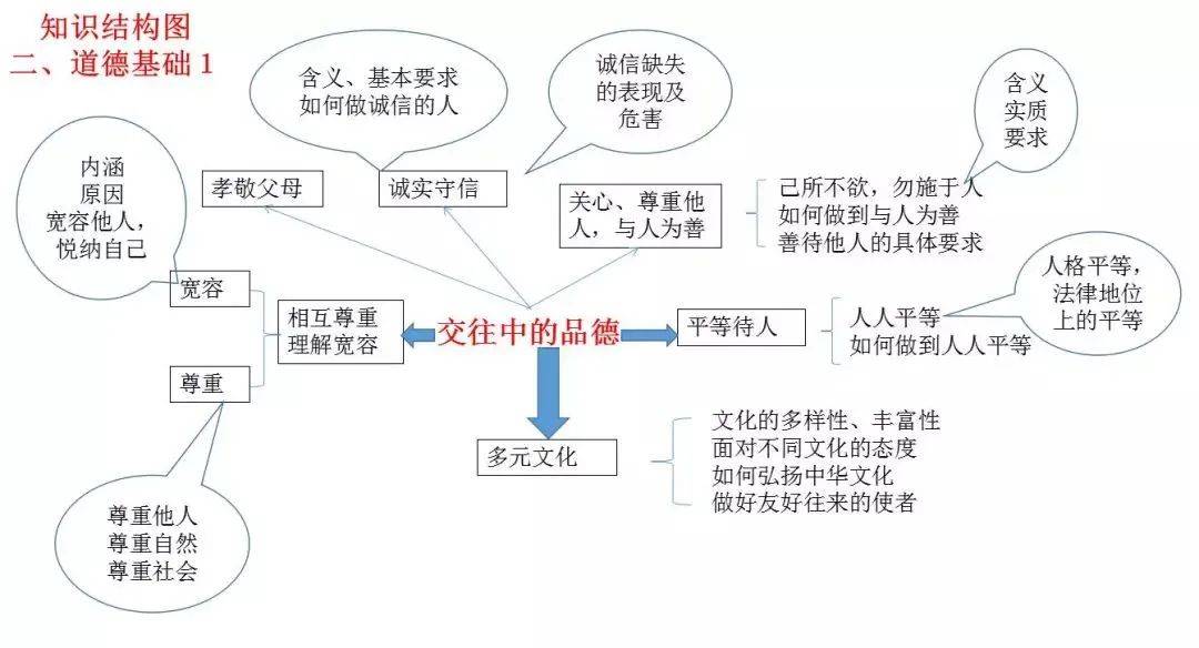 2024年人口思维导图_守住900万!2024年中国出生人口,可能要逆转