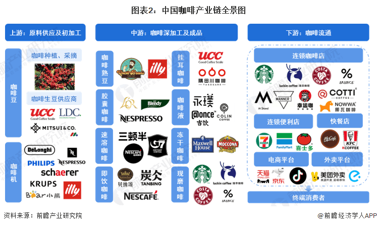 2024年中国十大最火咖啡品牌一览“99的风”卷到了星巴克谁能从中盈利？gogo体育(图2)