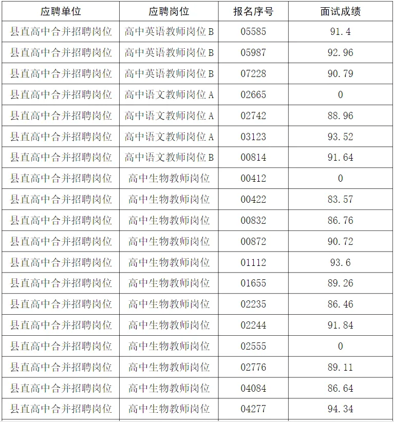 公布!临沂这个考试面试成绩已出!