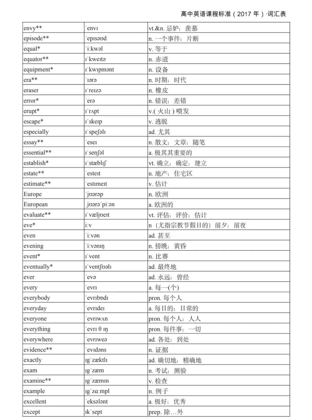 高中英语词汇教学
  第2张