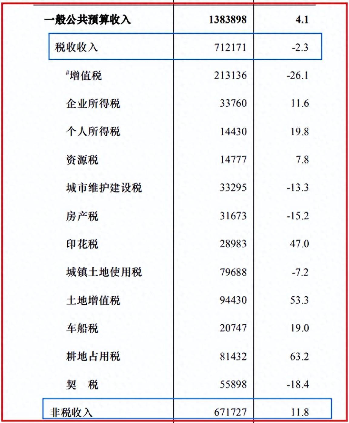 2024年魏县人口_邯郸18区县人口对比,魏县106万,永年区、大名县即将百万