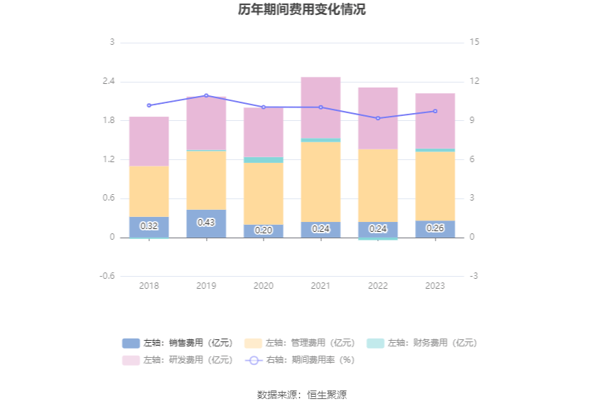 96% 拟10派1.5元