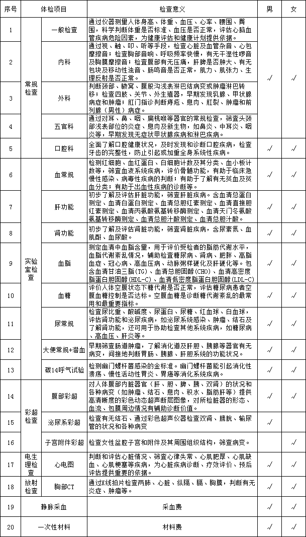 520，一起去体检，用行动证明“我爱你”