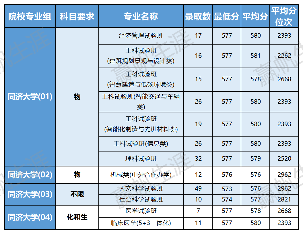 上海院校分数线_2024年上海大学专业录取分数线（所有专业分数线一览表公布）_2021上海专业分数线