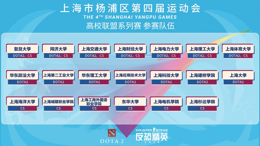 【上海市杨浦区第四届运动会DOTA2、CS高校联盟系列赛开赛！】