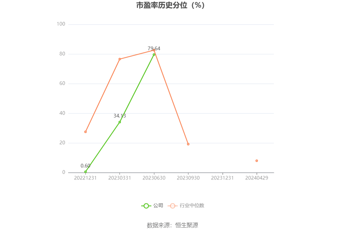 杰华特：2023年亏损5.31亿元