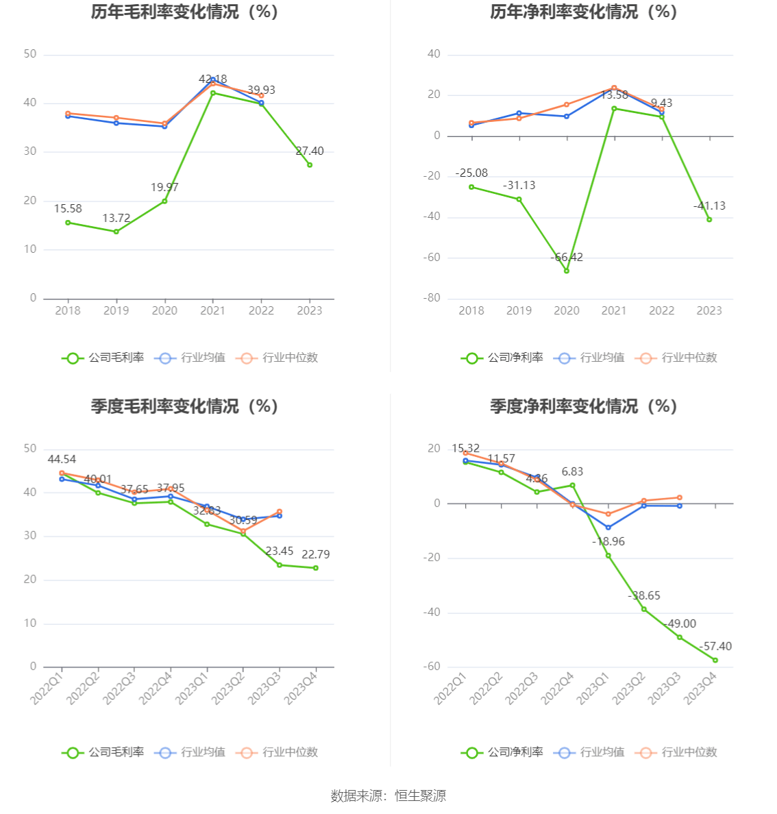 杰华特：2023年亏损5.31亿元