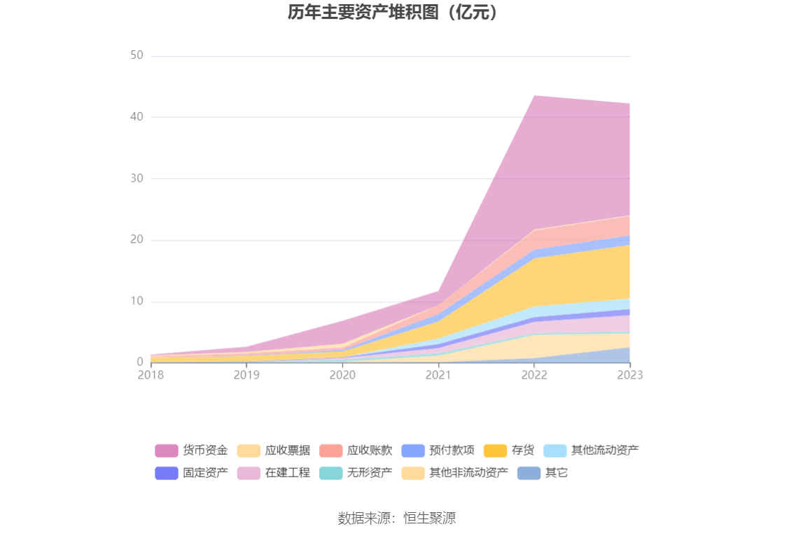 杰华特：2023年亏损5.31亿元
