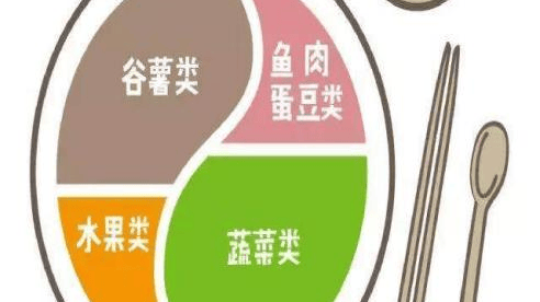 健康科普健康饮食从“合理搭配”开始您吃对了吗？(图5)