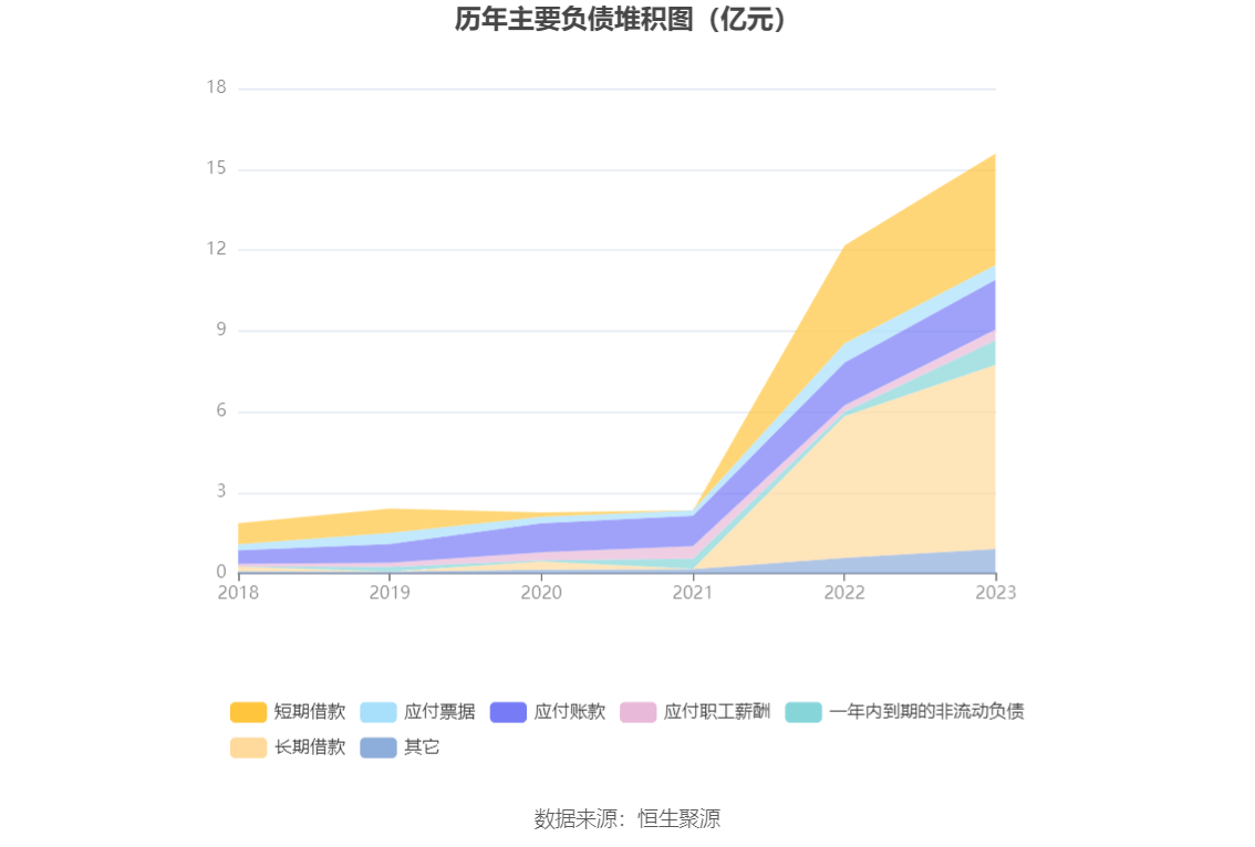 杰华特：2023年亏损5.31亿元