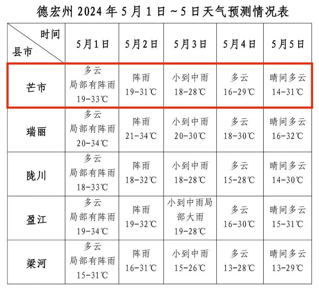 芒市天气图片