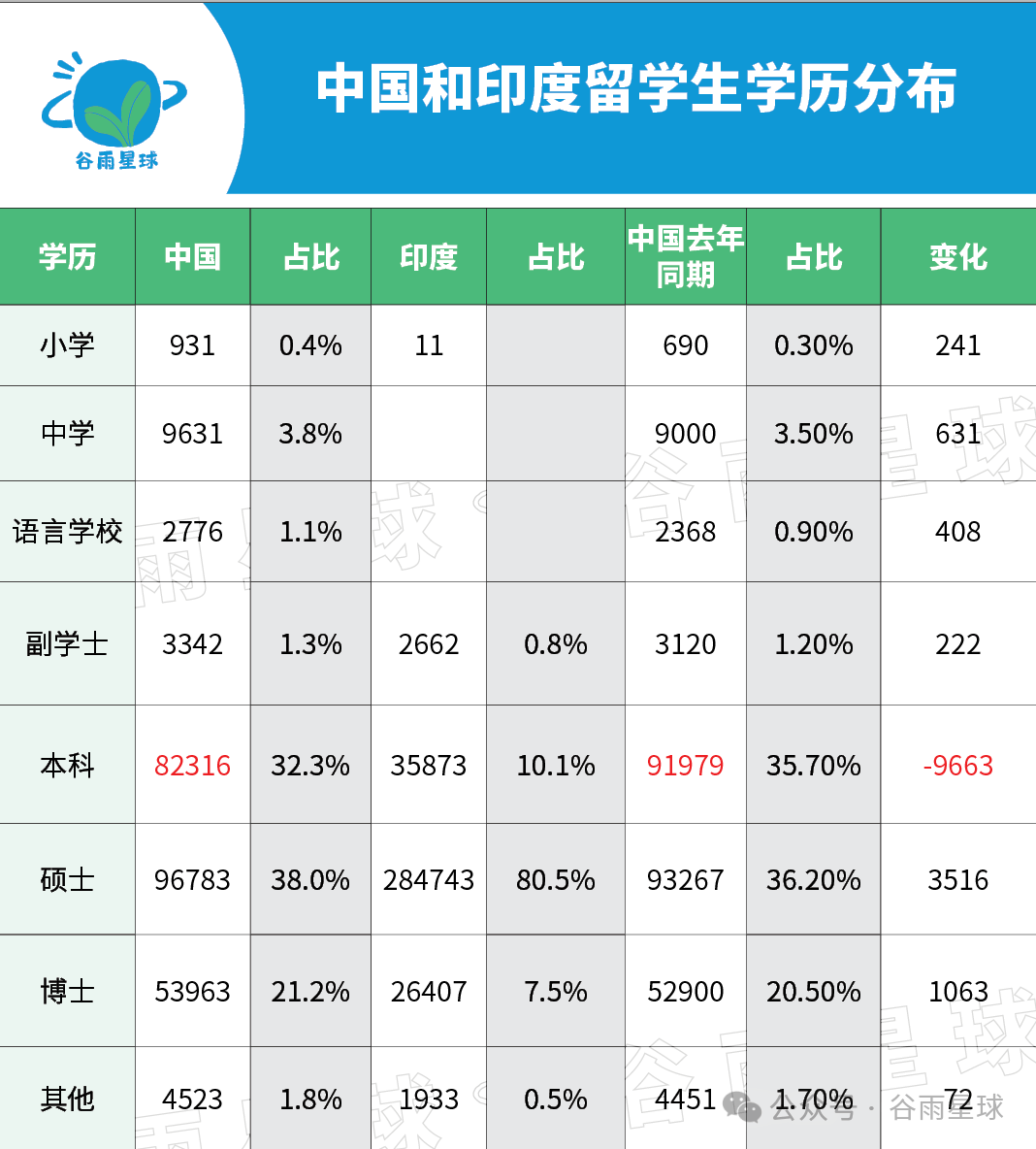 中国赴美留学生6年暴跌12万！数据透露了新动向