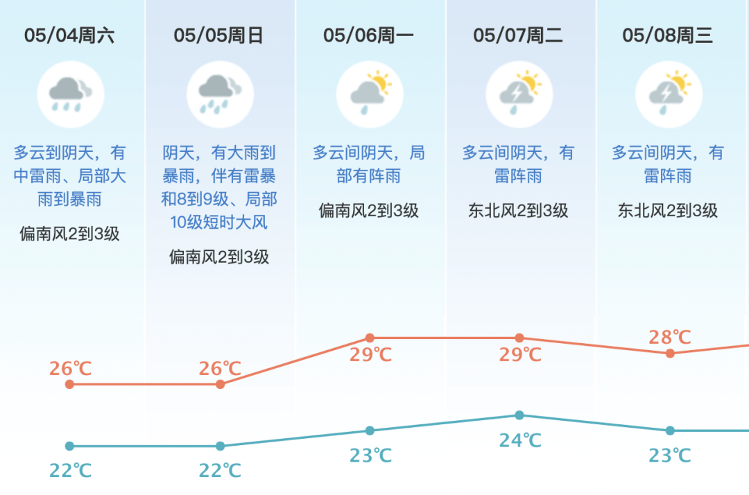 天气实况_影响