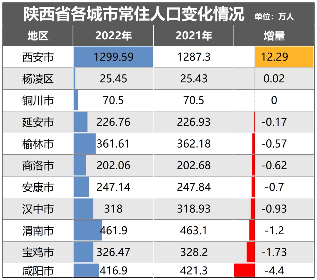 2024年流动人口下降_香港澳门外来人口持续流入,年中人口微升(2)