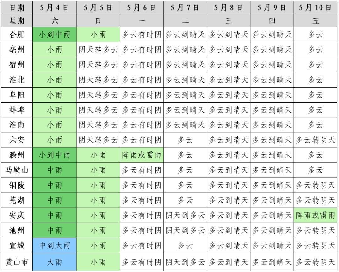大到暴雨,返程当心!最新天气预报