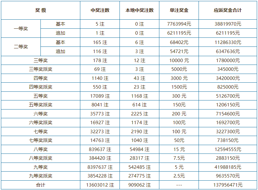 彩库宝典 开奖结果图片