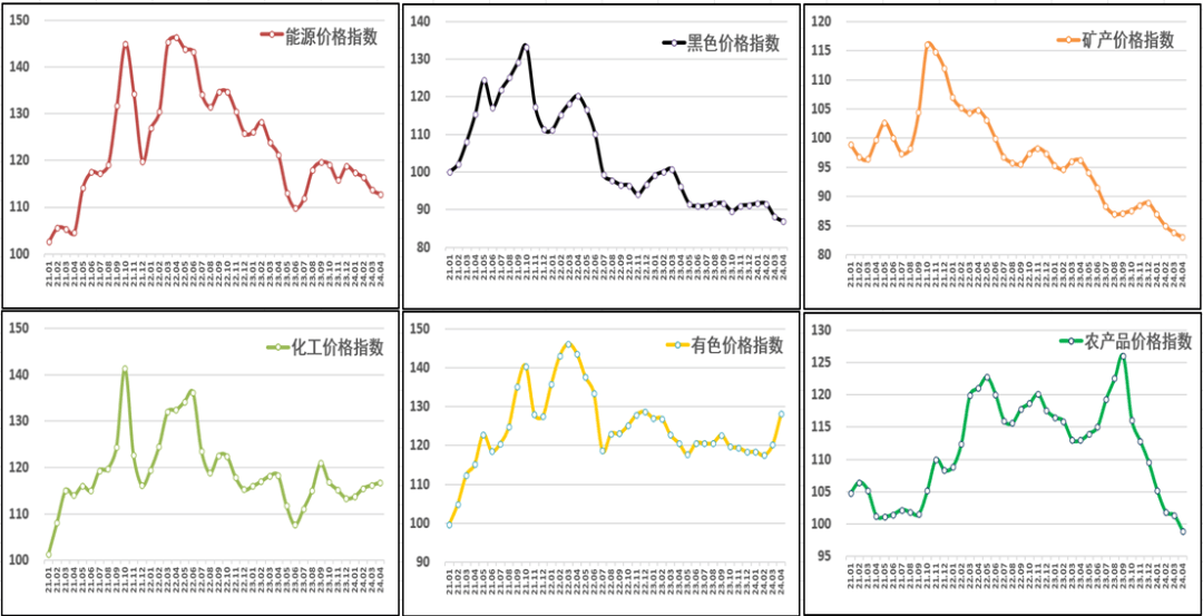 大宗商品价格上涨图片