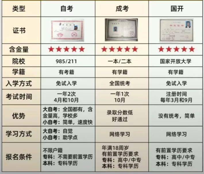 购买本科学历可靠吗?