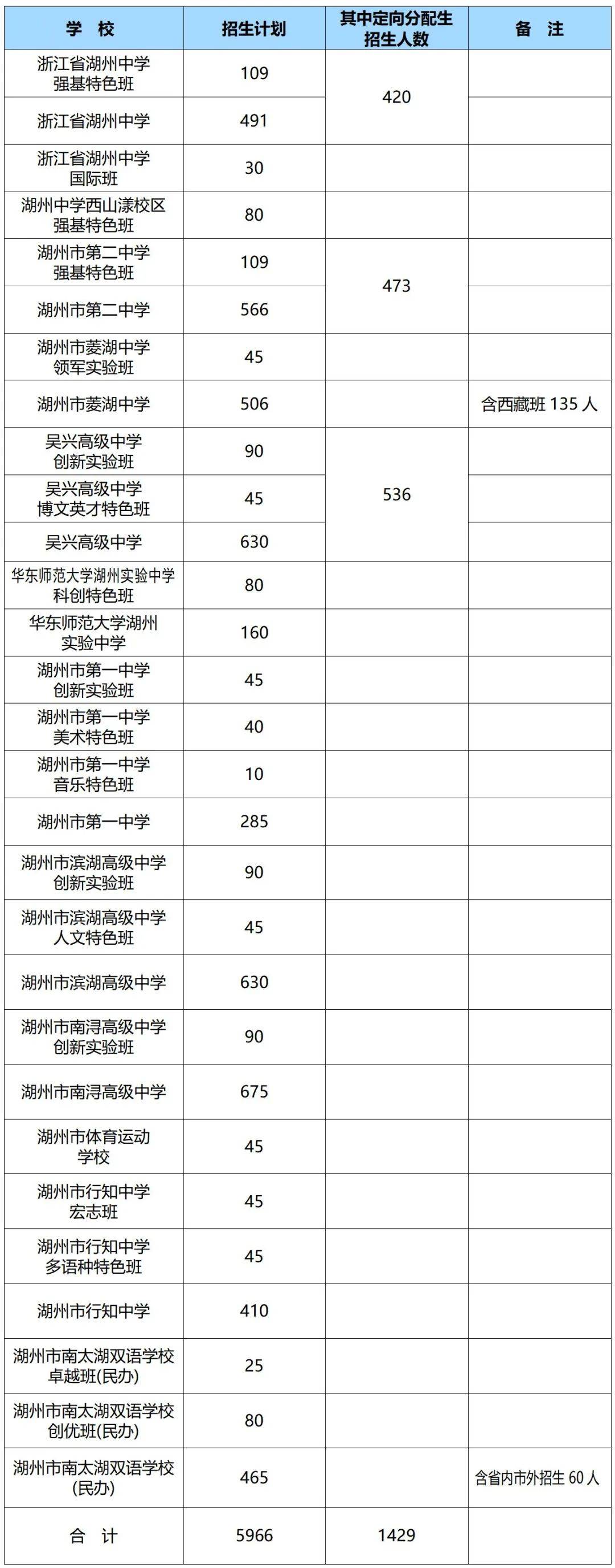 2024年湖州多少人口_湖州各县区2023年人口数据公布,所有区域均正增长