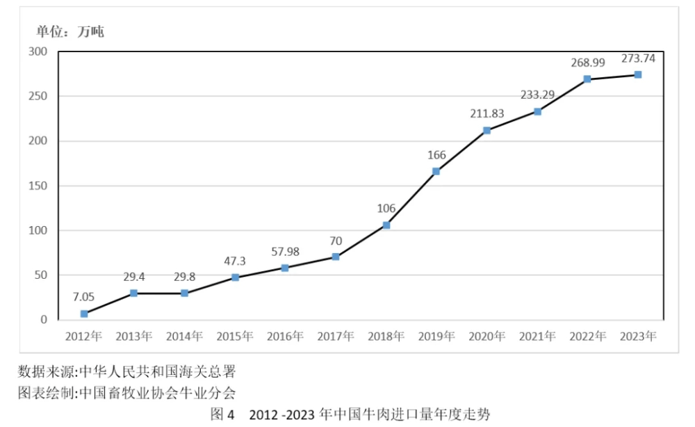 王欢也感受到了进口牛羊肉的冲击,"包头市达尔罕茂明安联合旗农区的