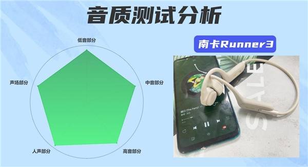韶音游泳耳机好用吗？南卡、墨觉、韶音三大热门耳机多维度测评