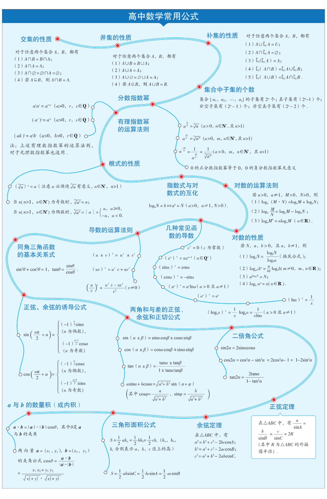 带思维导图！高中知识点，梳理更清晰(2024高中数学知识点全总结思维导图简略)