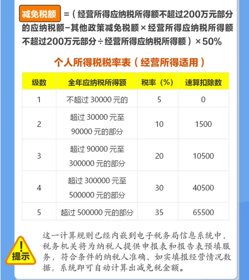 以下9类所得需要缴纳个人所得税:76综合所得:工资,薪金所得;劳务