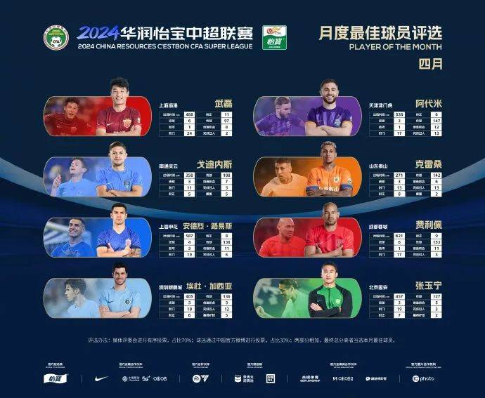 上海申花队_机会_本赛季