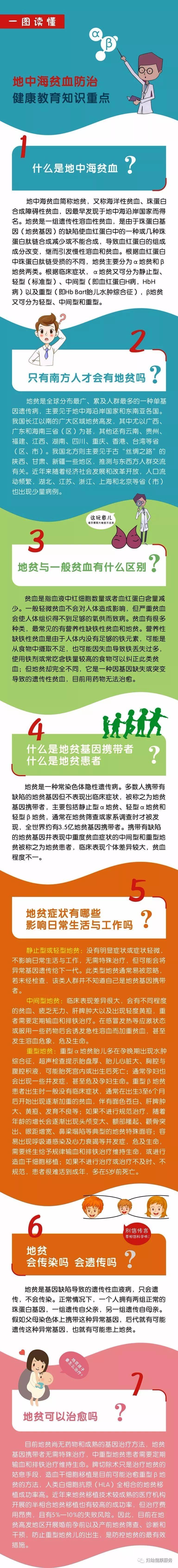 一图读懂地中海贫血防治健康教育知识重点——世界地贫日