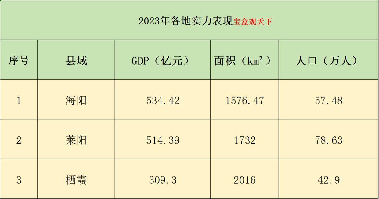 山东烟台的三大县级市:海阳,莱阳,栖霞的发展方向确定