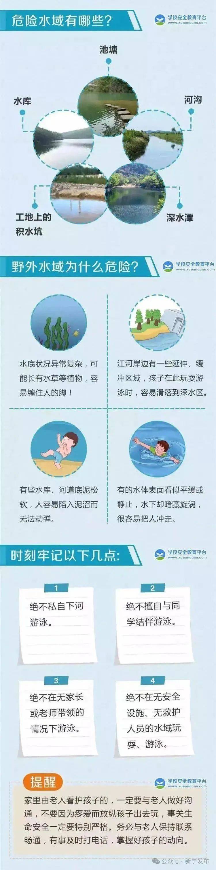 【珍爱生命 预防溺水】防溺水,这些知识要牢记!