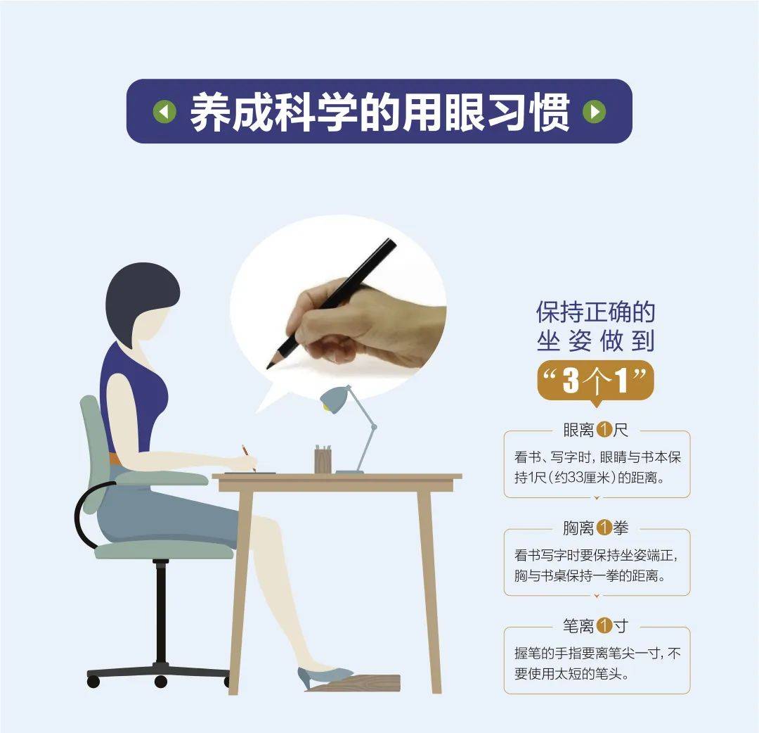 【家长课堂】教育部发布:《学前,小学,中学等不同学段近视防控指引》
